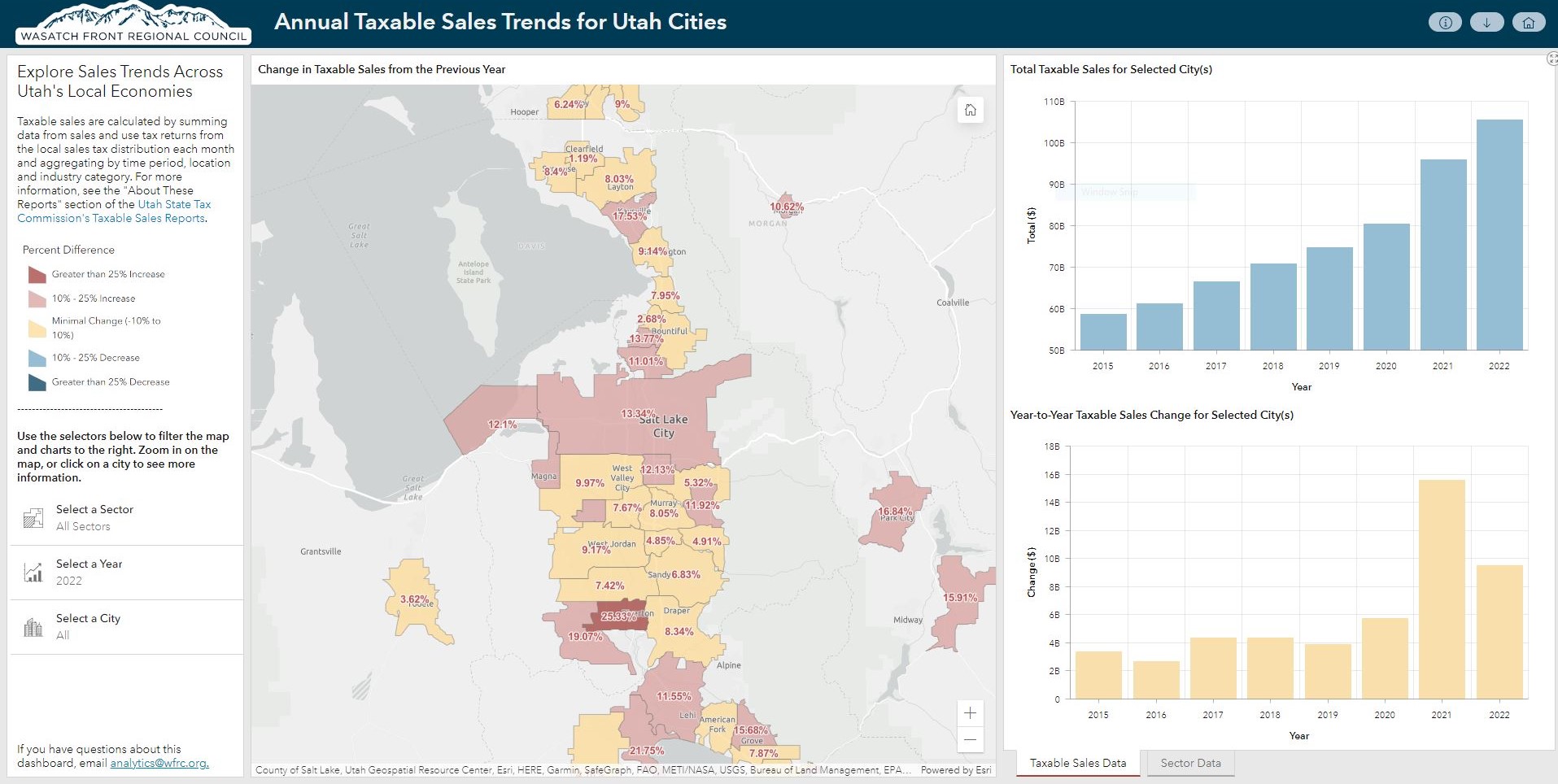Featured image for “Explore Sales Trends Across Utah’s Local Economies”